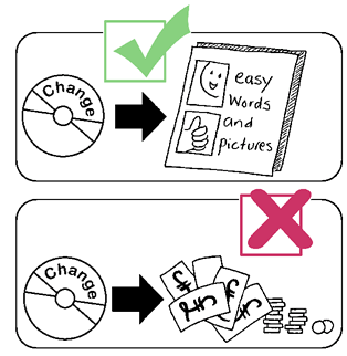 You must only use the pictures from the CHANGE Picture Bank CD ROM to make information more accessible and easy to understand. 